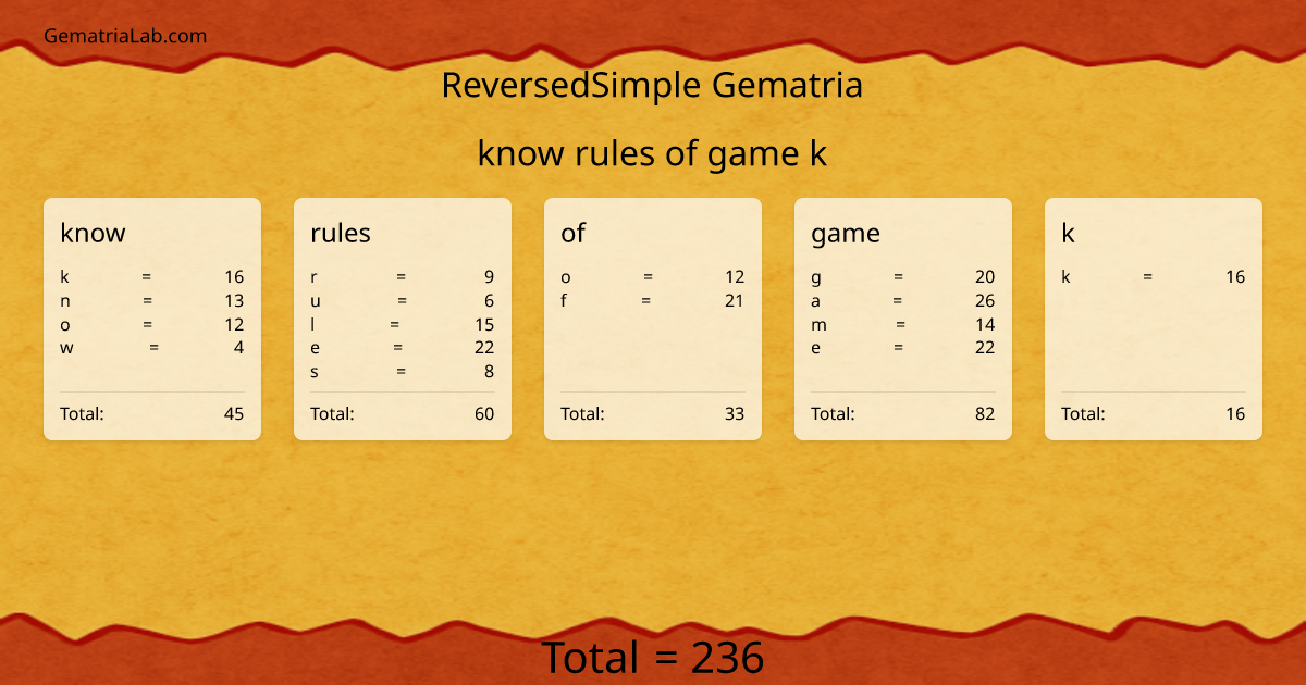 know rules of game k in reversedSimple Gematria